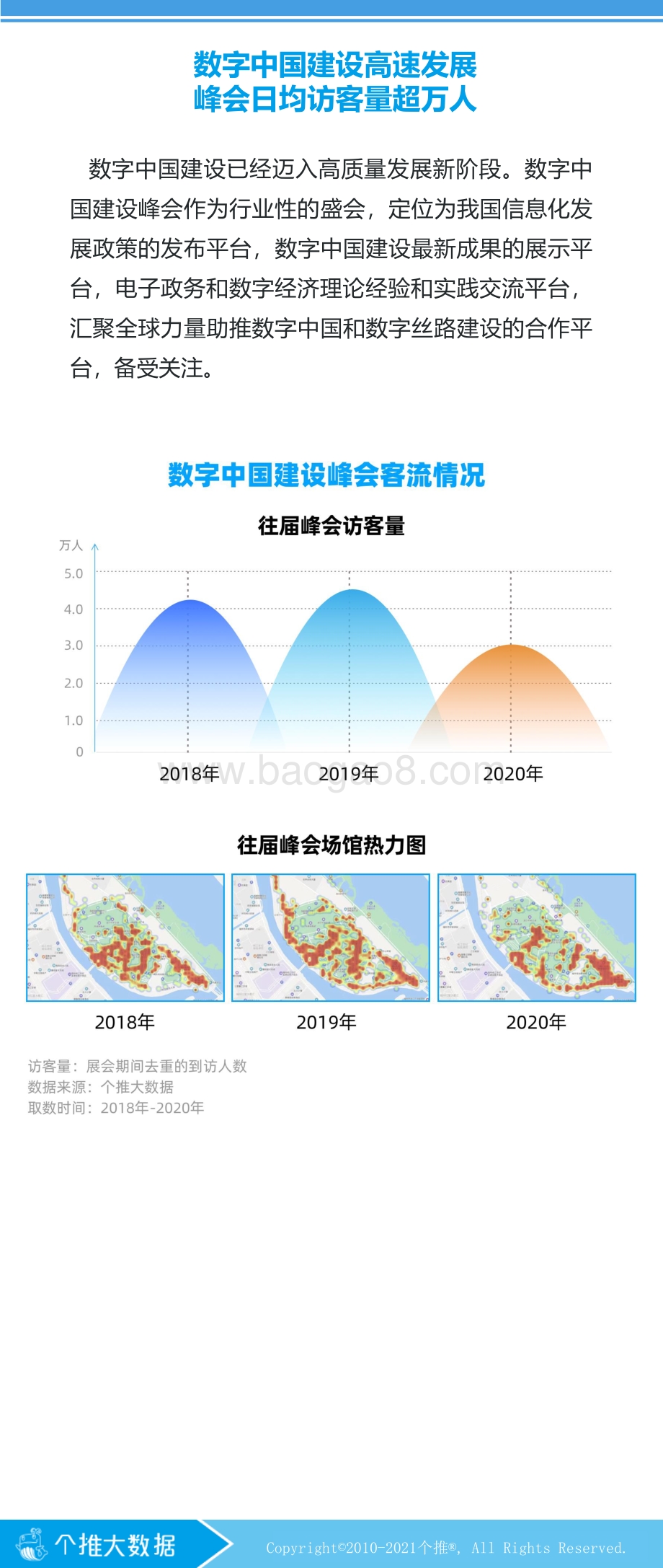 数字中国建设峰会影响力报告.pdf_第2页