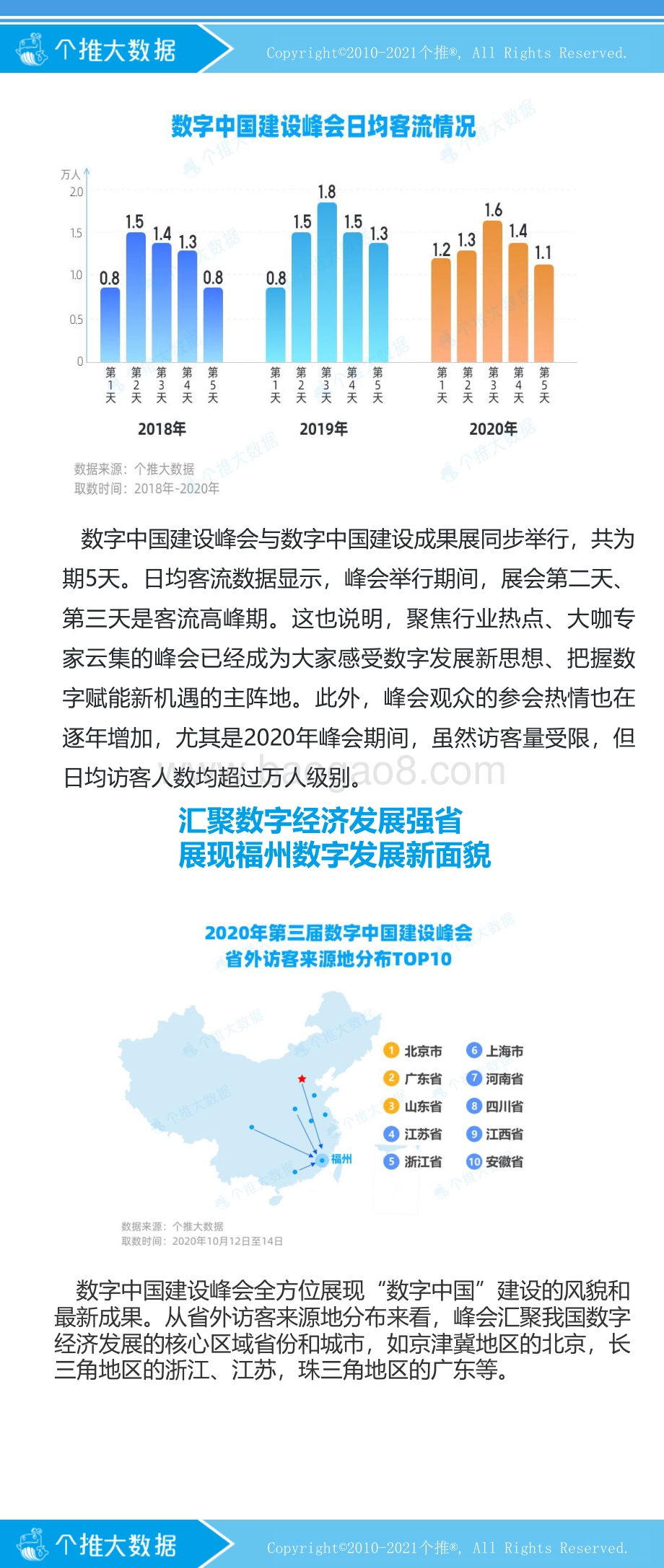 数字中国建设峰会影响力报告.pdf_第3页