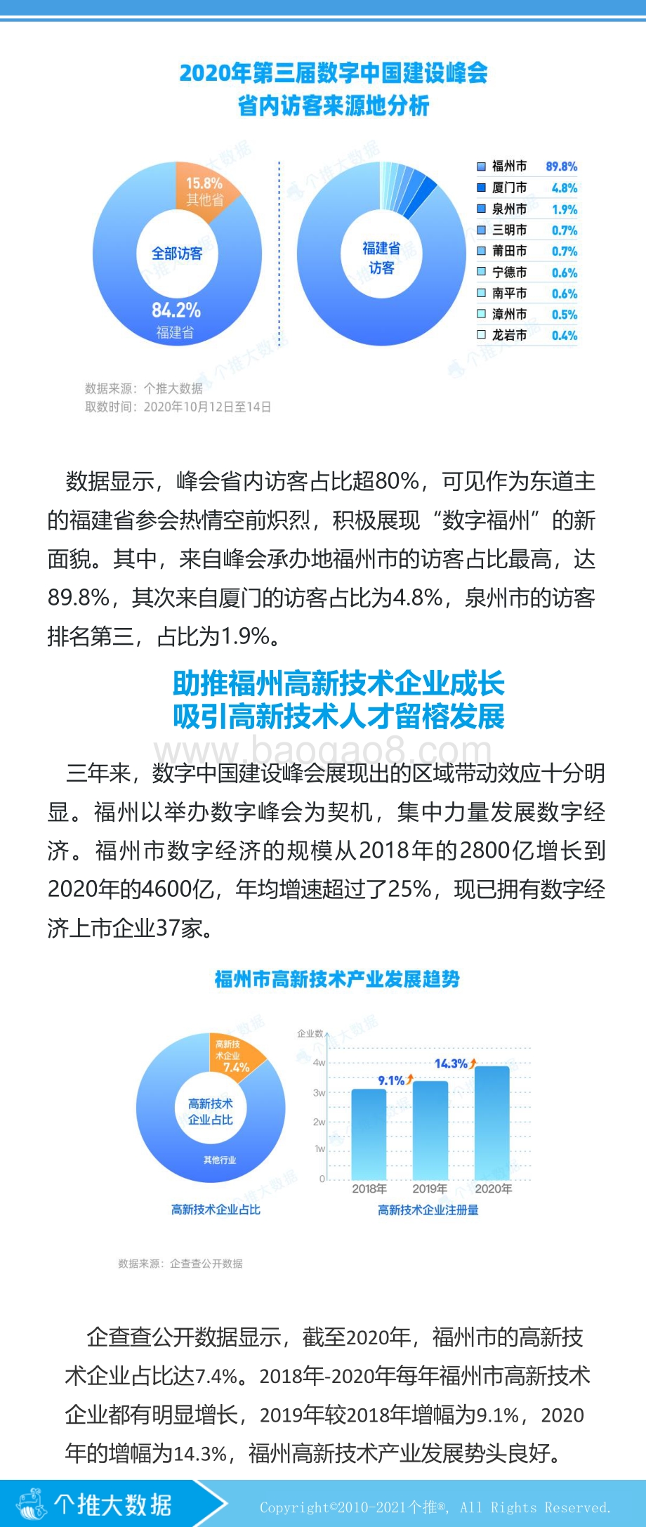 数字中国建设峰会影响力报告.pdf_第4页