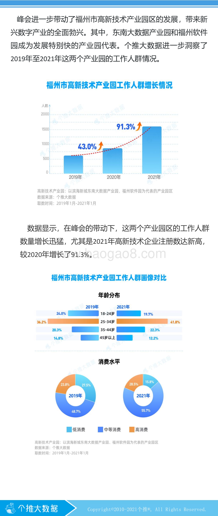 数字中国建设峰会影响力报告.pdf_第5页