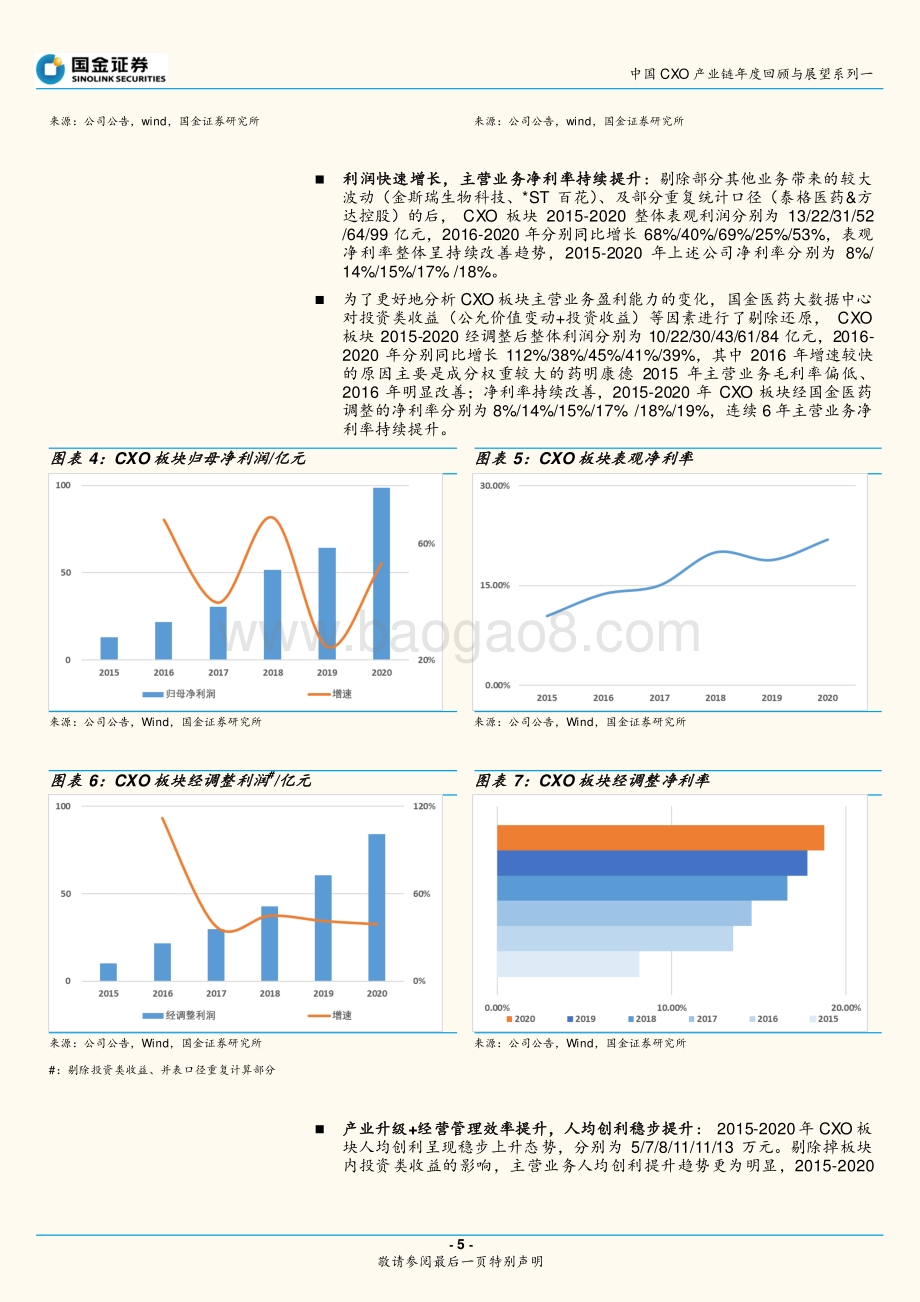 中国CXO产业链年度回顾与展望系列三：CXO板块2020回顾与2021展望.pdf_第5页