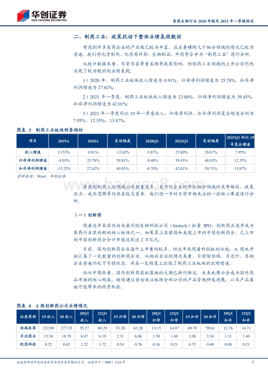 医药生物行业2020年报及2021年一季报综述.pdf_第5页