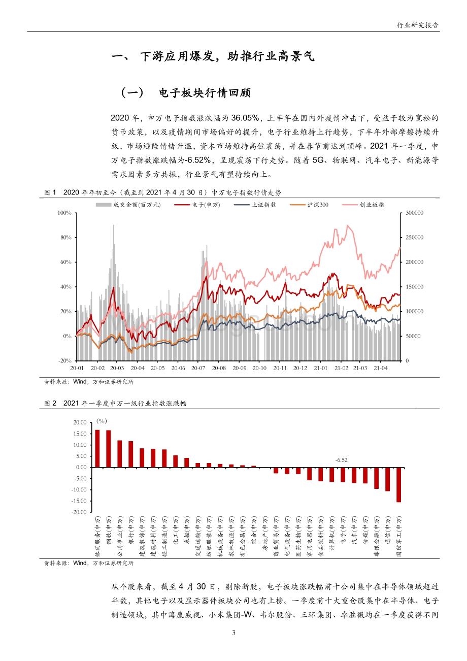 电子行业2020年年报及2021年一季报综述.pdf_第3页