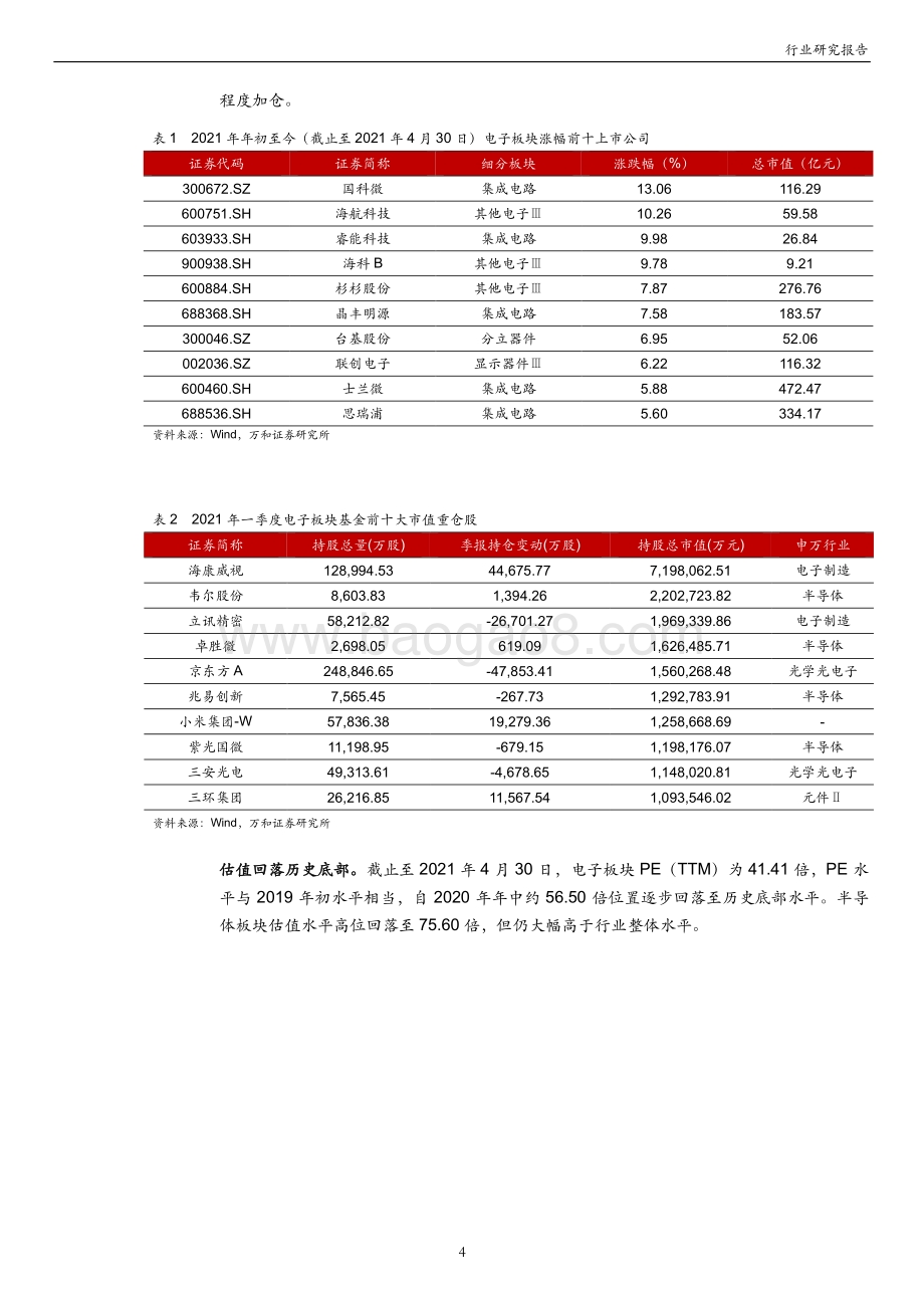 电子行业2020年年报及2021年一季报综述.pdf_第4页