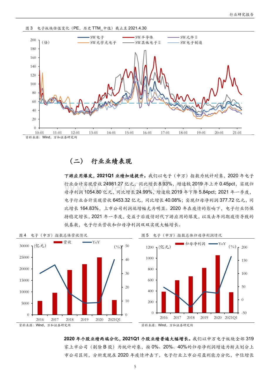 电子行业2020年年报及2021年一季报综述.pdf_第5页