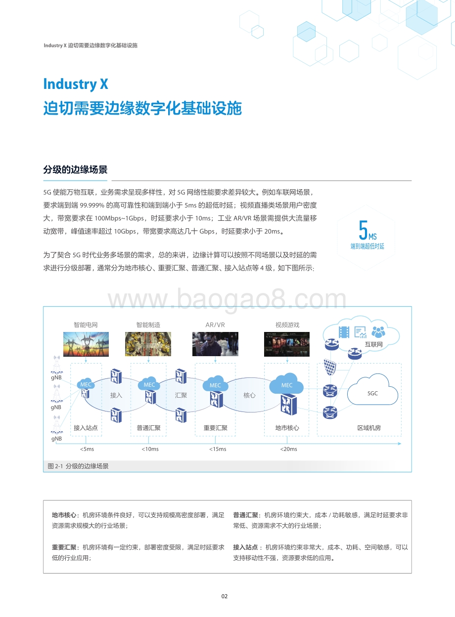 MEC+X全场景部署白皮书.pdf_第4页