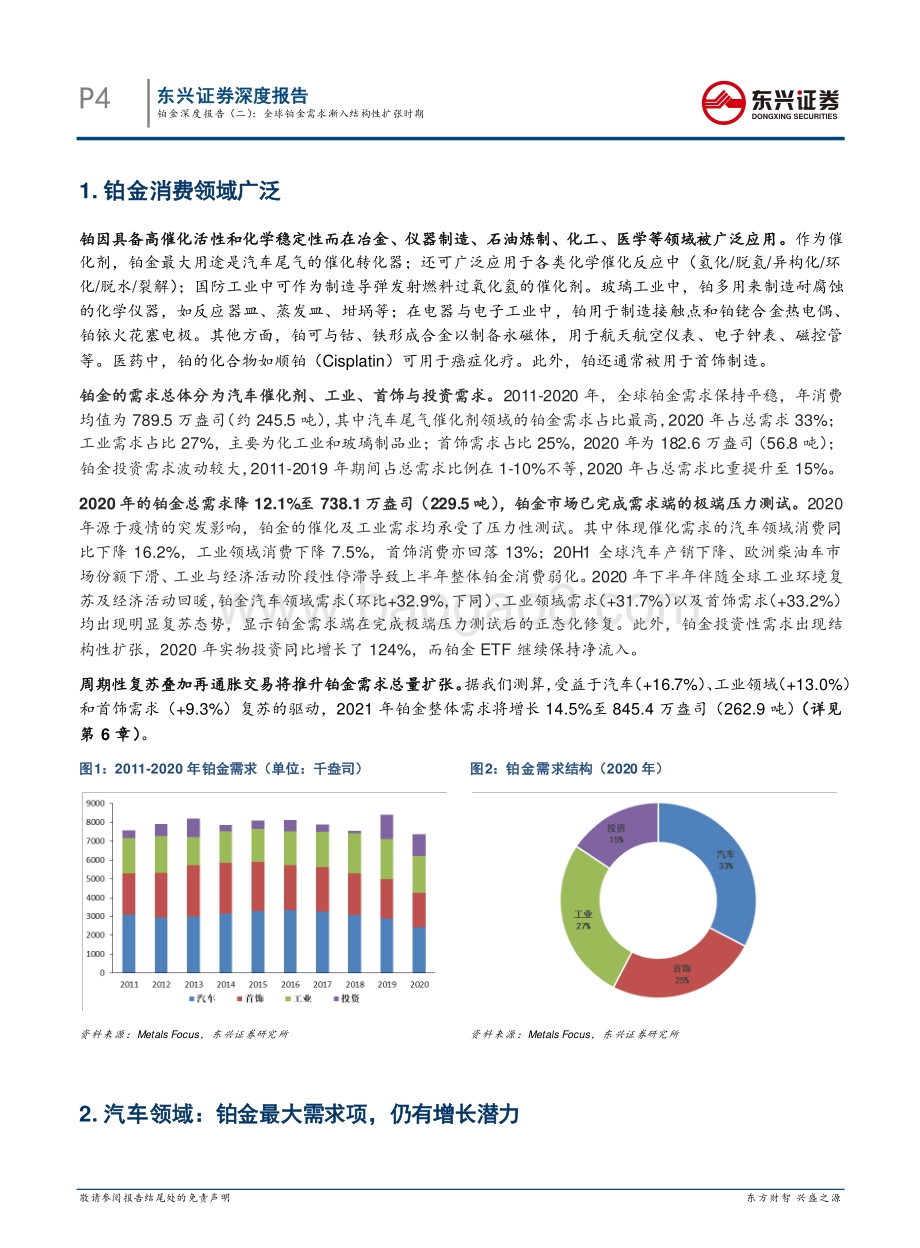 铂金深度报告（二）：全球铂金需求渐入结构性扩张时期.pdf_第4页