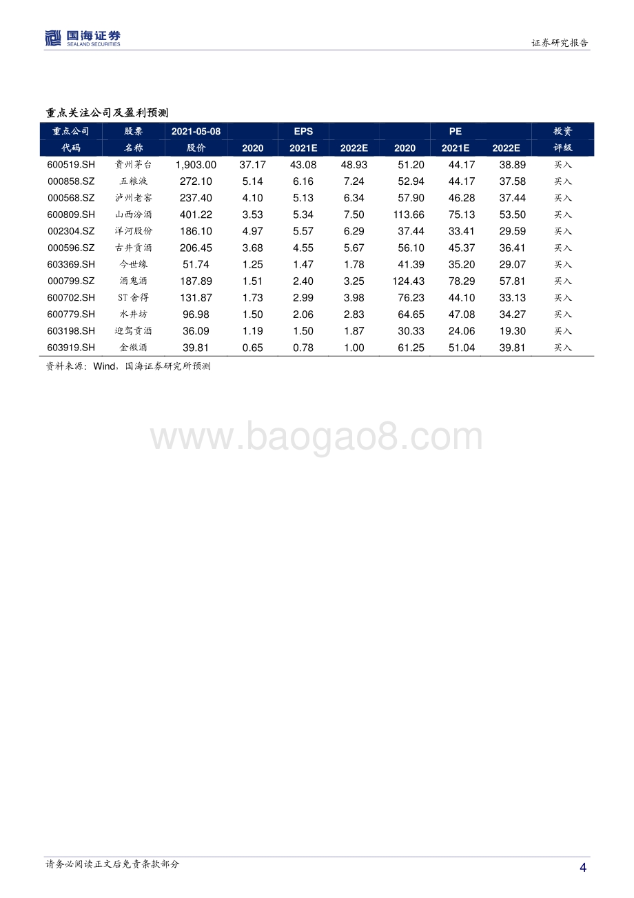 白酒板块2020年年报和2021年一季报总结.pdf_第4页