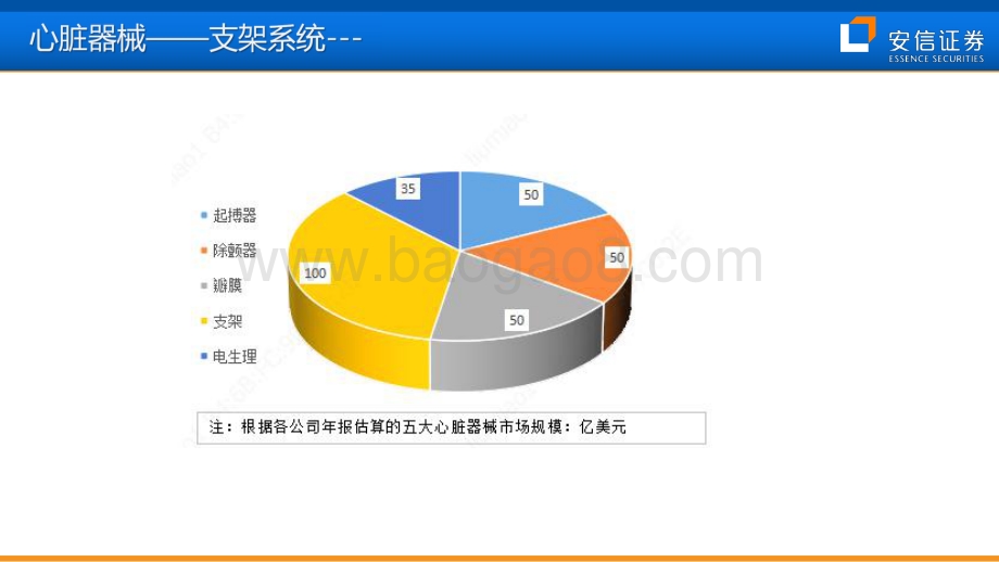 乐普医疗：打造慢病生态、成就未来黄金十年.pdf_第5页