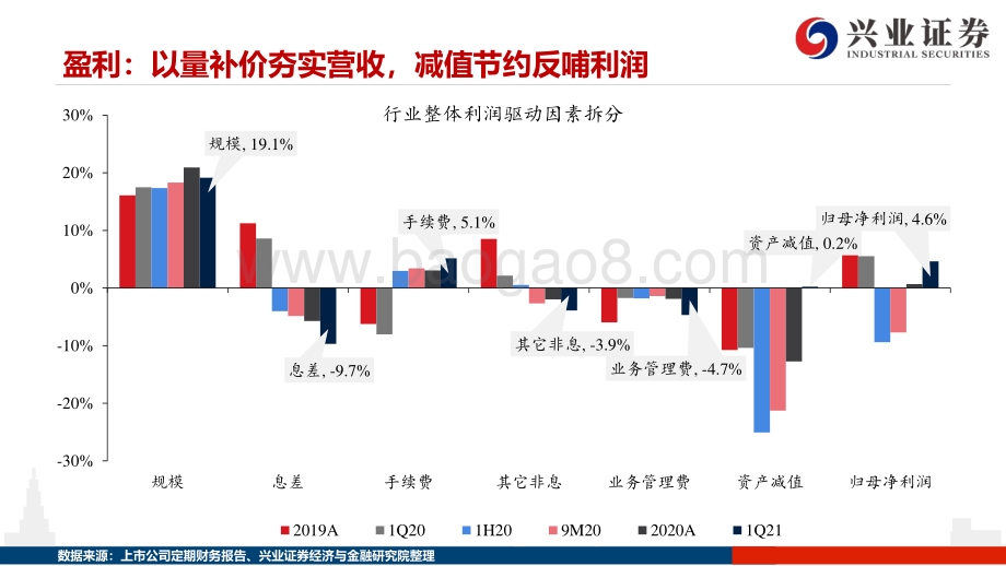 银行2021年1季报综述.pdf_第3页