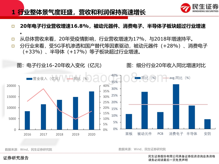 电子行业2020年报和2021一季报总结.pdf_第4页