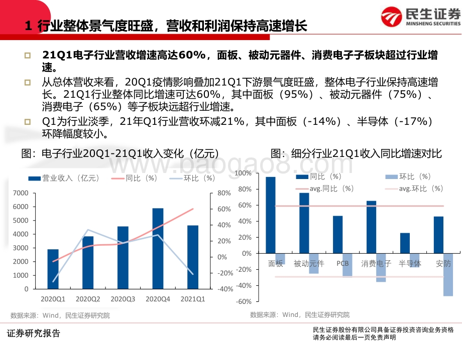 电子行业2020年报和2021一季报总结.pdf_第5页