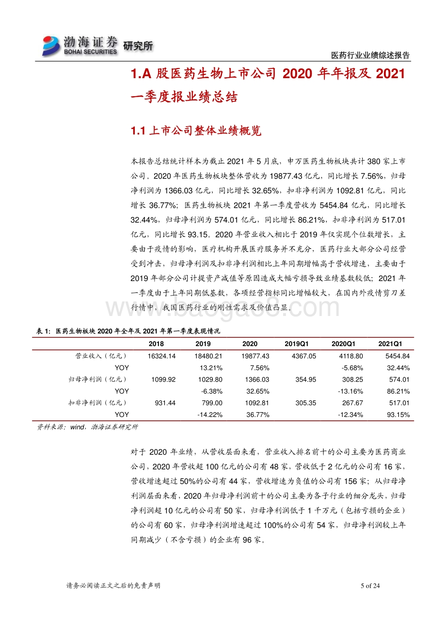 医药行业2020年年报及2021年一季报业绩综述.pdf_第5页