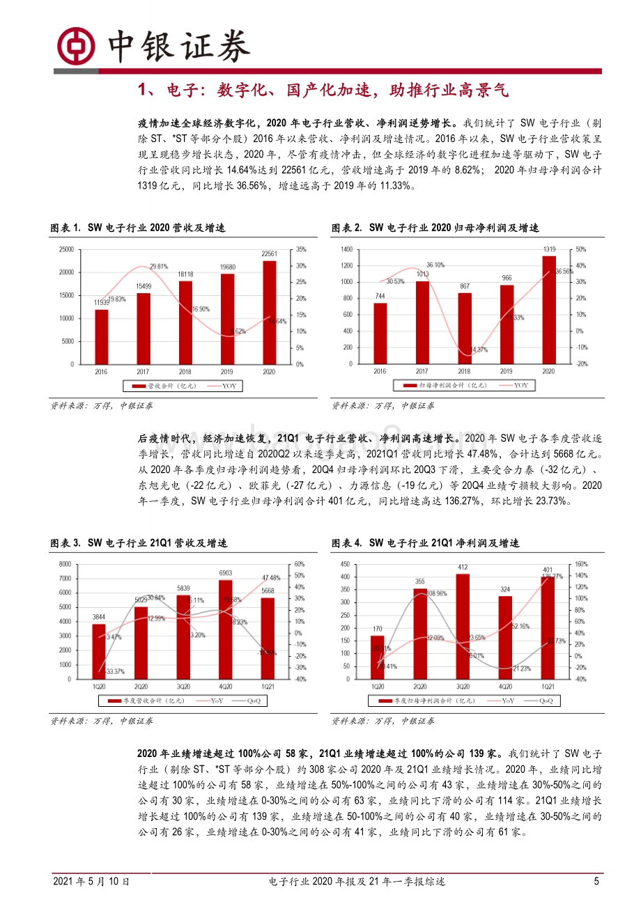 电子行业2020年报及21年一季报综述.pdf_第5页