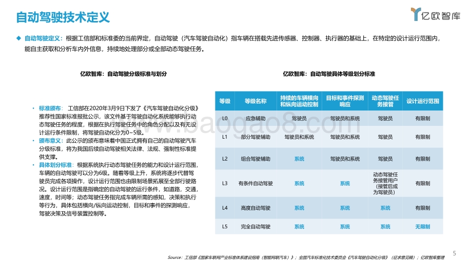 2021中国矿区自动驾驶研究报告.pdf_第5页