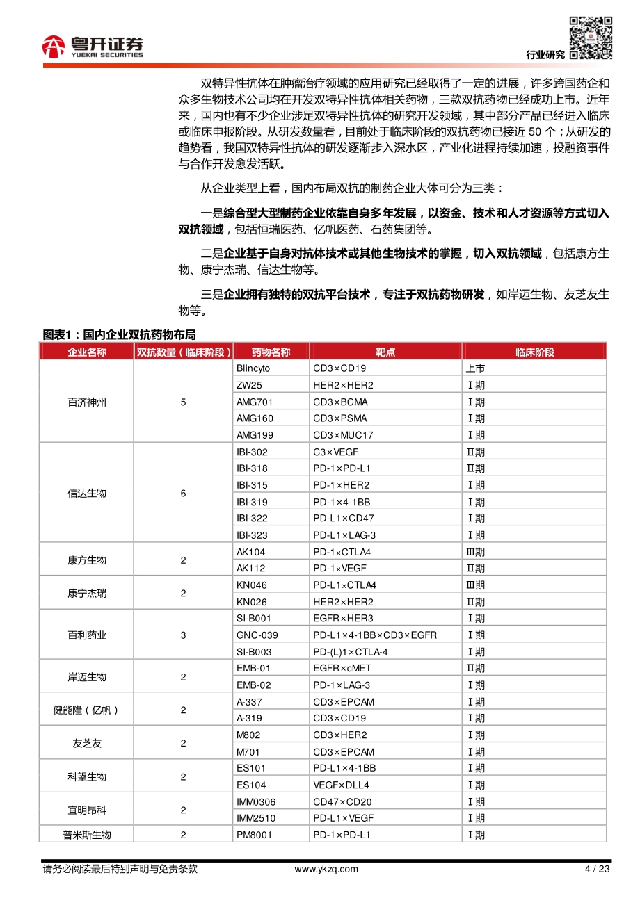 双抗深度报告（四）：国内双抗企业及管线梳理（康方生物、康宁杰瑞）.pdf_第4页