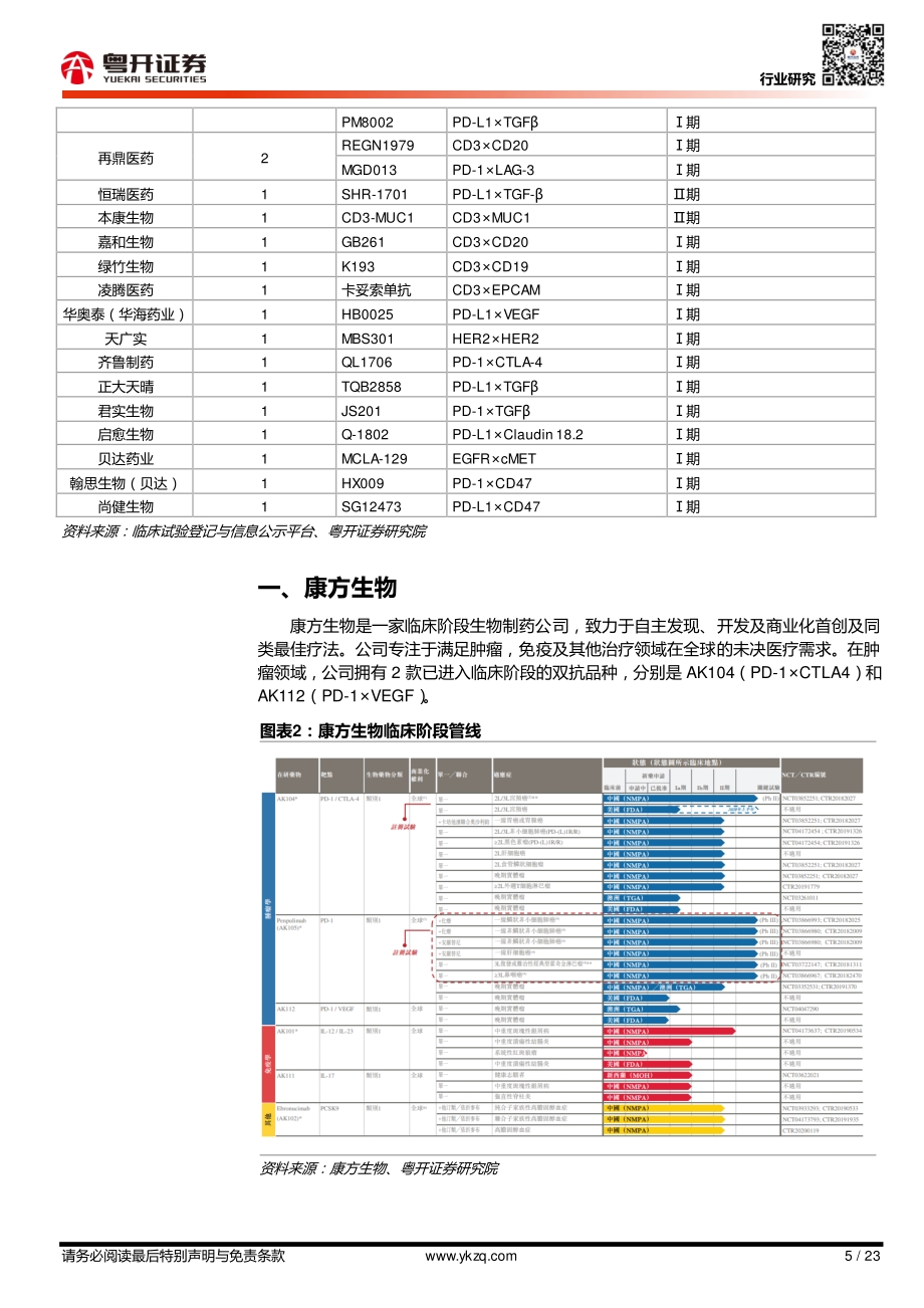 双抗深度报告（四）：国内双抗企业及管线梳理（康方生物、康宁杰瑞）.pdf_第5页