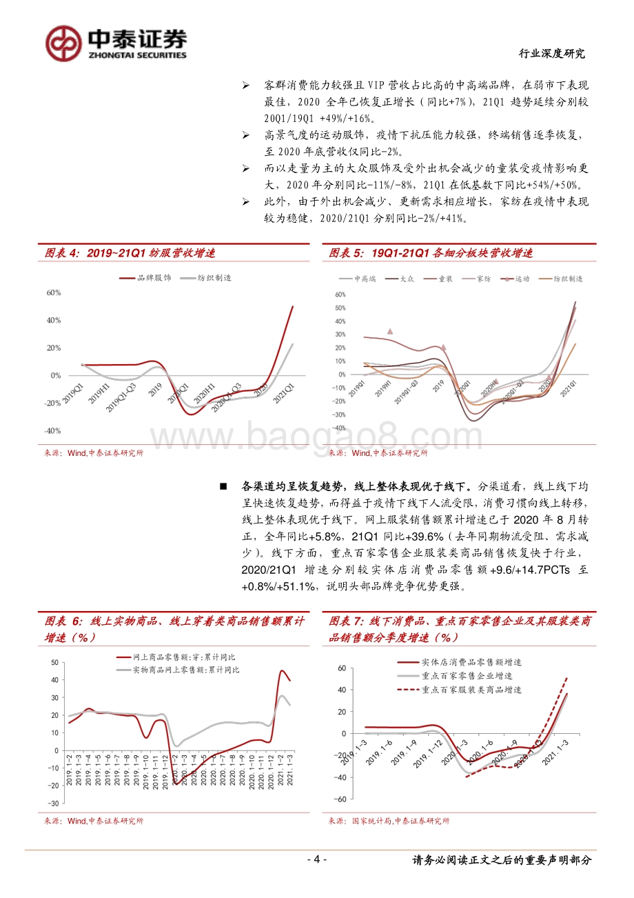 纺织服装行业深度报告：行业复苏趋势明显运营质量持续改善.pdf_第4页