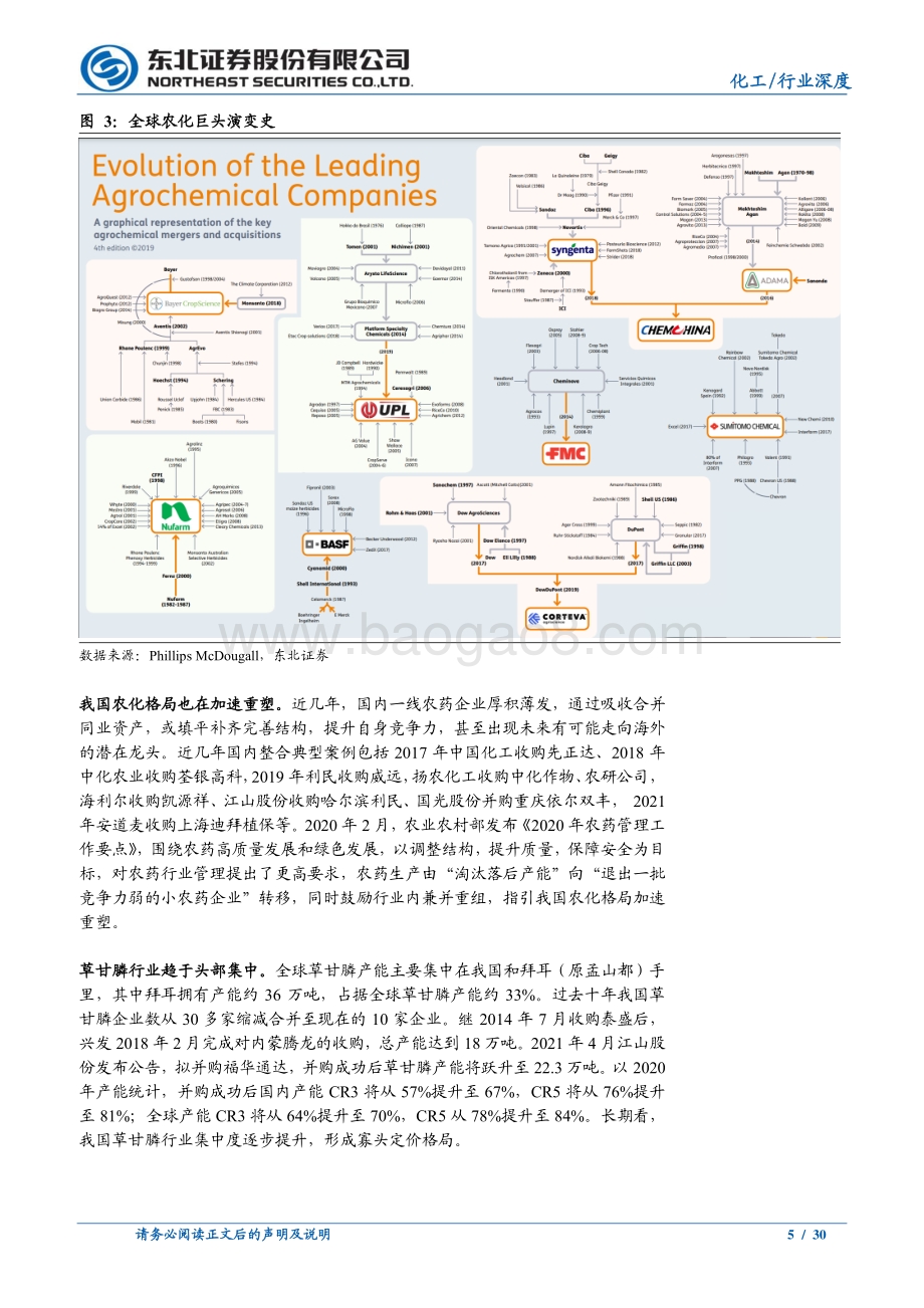 化工行业深度报告：需求超预期、格局寡头化看好此轮草甘膦长景气.pdf_第5页
