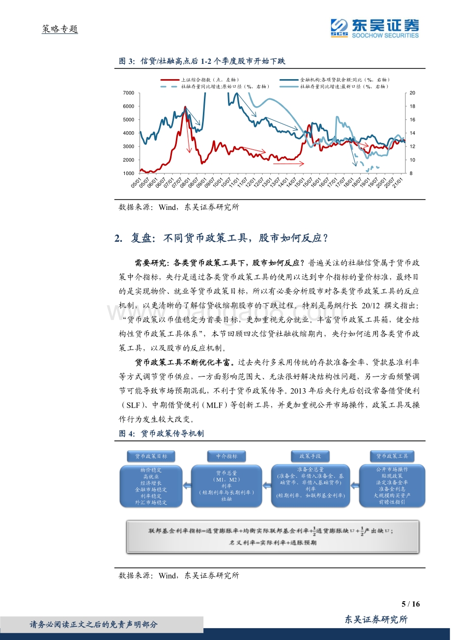 通胀与货币系列一：什么姿势下跌：股市对各类货币政策工具的收紧反应.pdf_第5页