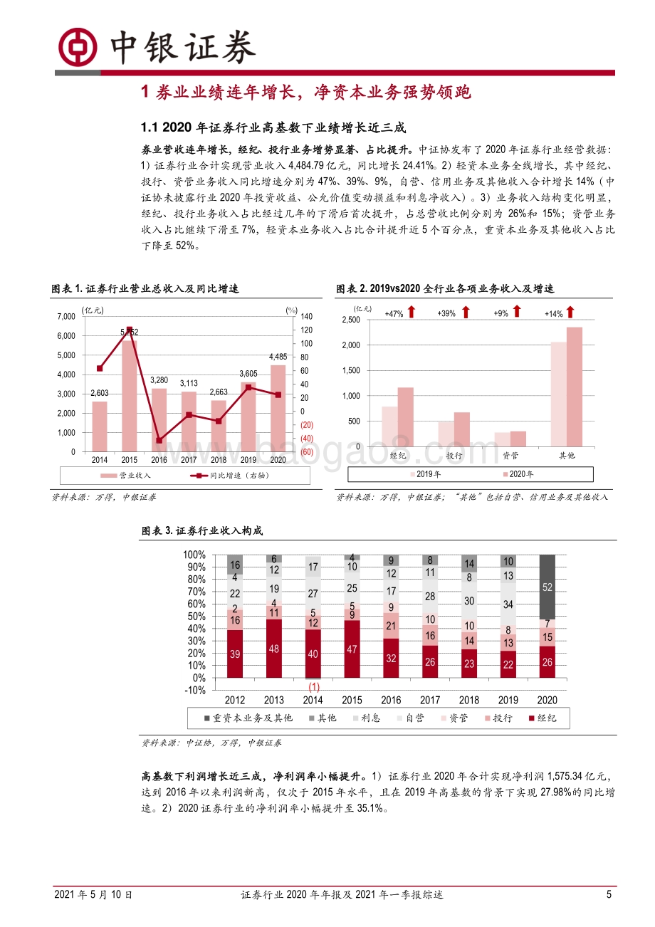 证券行业2020年年报及2021年一季报综述.pdf_第5页