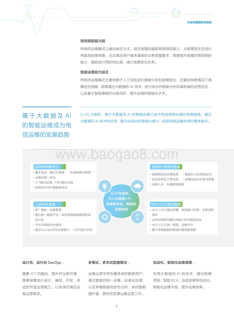 UniSeer智能网络运维白皮书.pdf_第4页