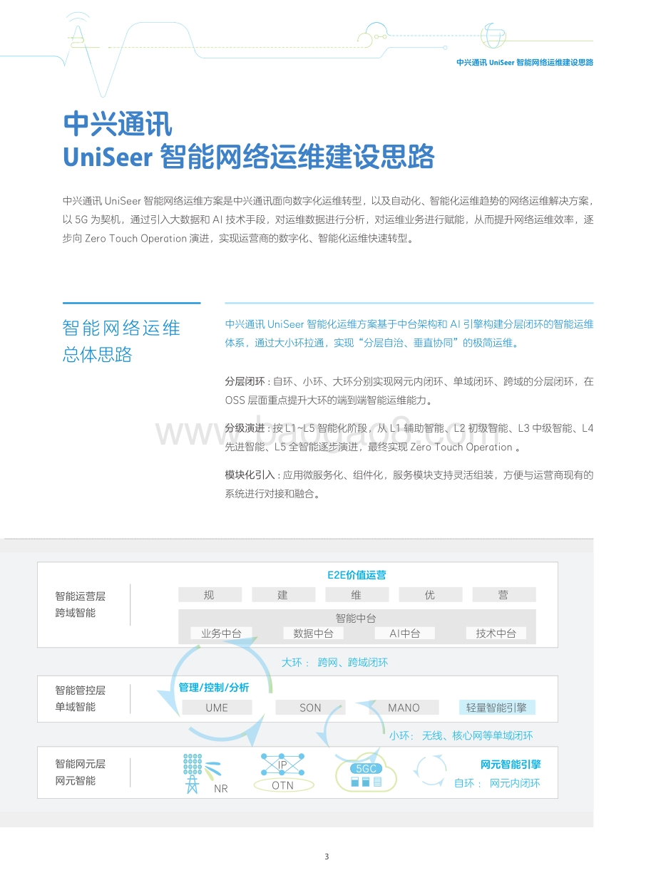 UniSeer智能网络运维白皮书.pdf_第5页