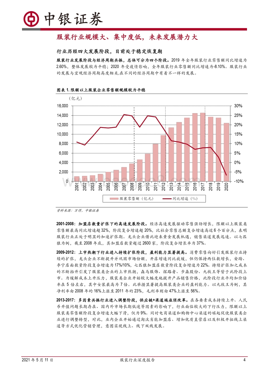 服装行业深度报告：把握疫情恢复良机国产大牌崛起势在必行.pdf_第4页