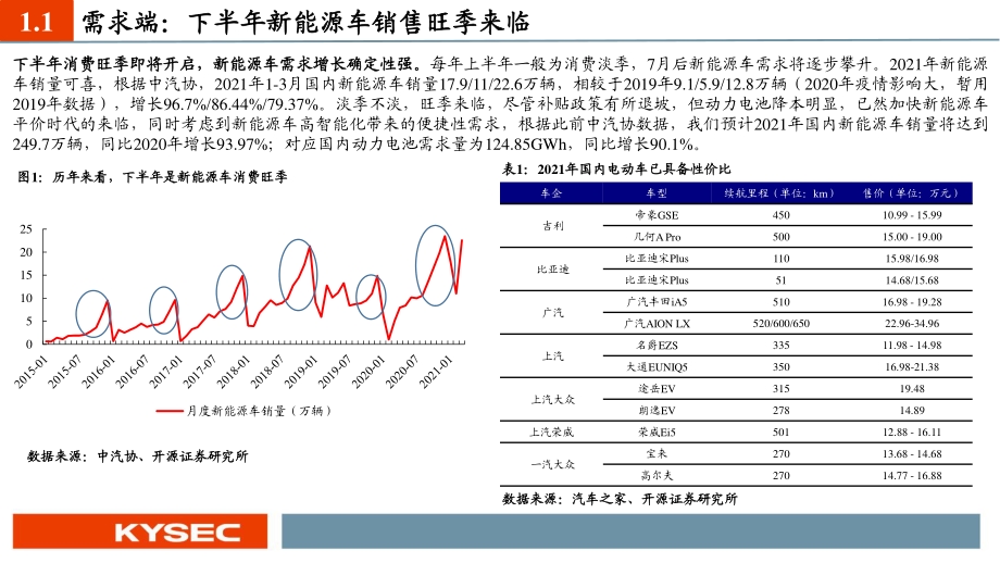 锂电池行业2021年中期投资策略.pdf_第4页