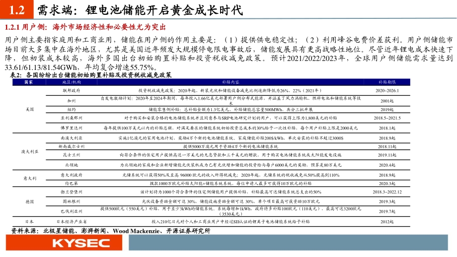 锂电池行业2021年中期投资策略.pdf_第5页
