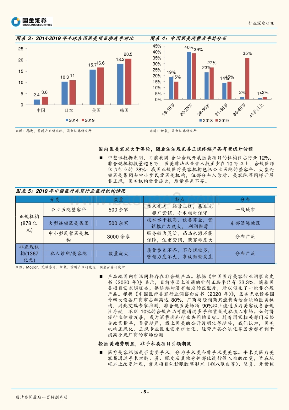 医疗服务行业研究：医美黄金时期美丽经济亟待腾飞.pdf_第5页