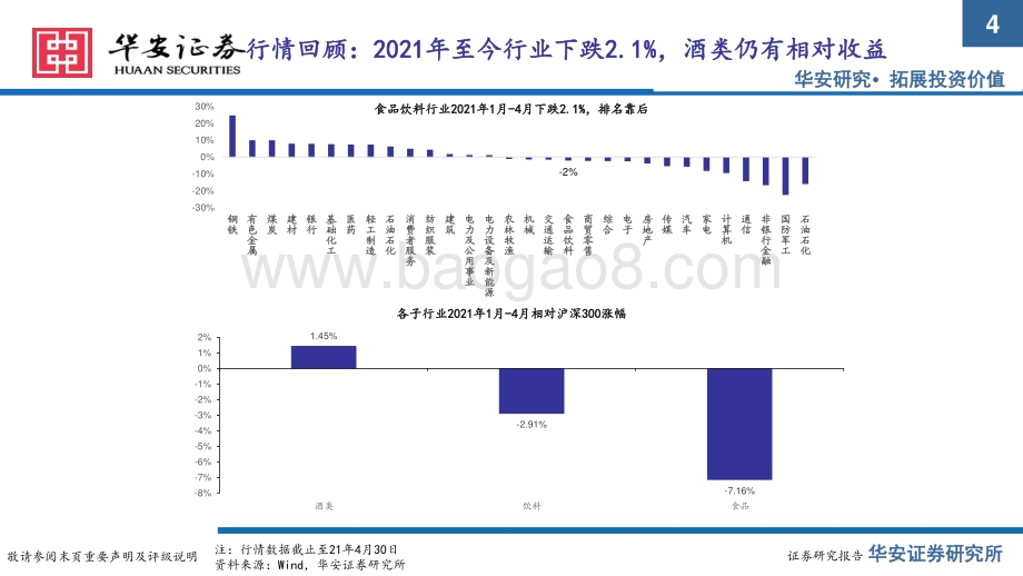 食品饮料行业2021年中期策略报告(1).pdf_第4页