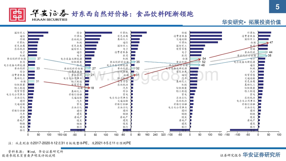 食品饮料行业2021年中期策略报告(1).pdf_第5页