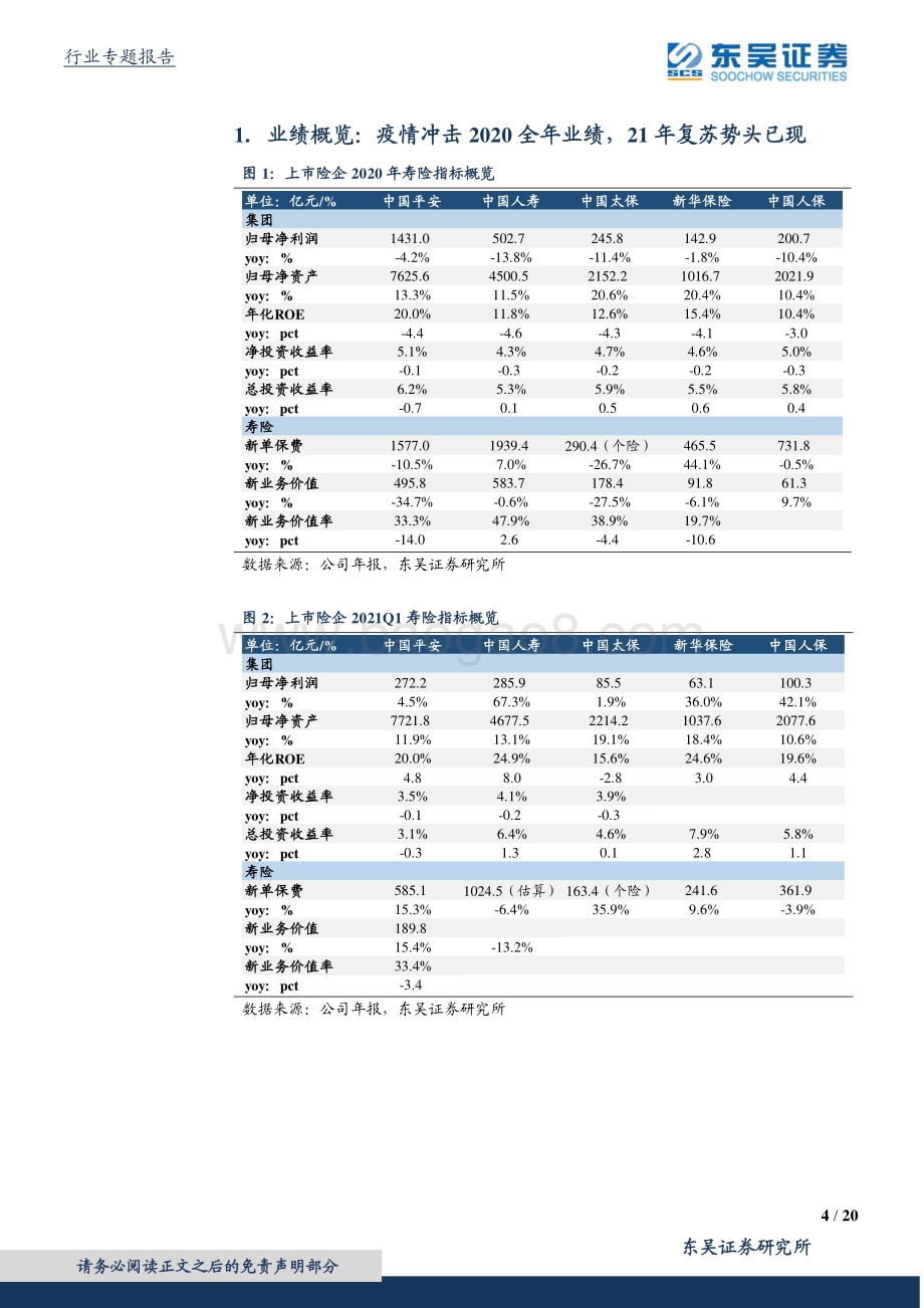 保险行业2020年报及2021年一季报综述.pdf_第4页