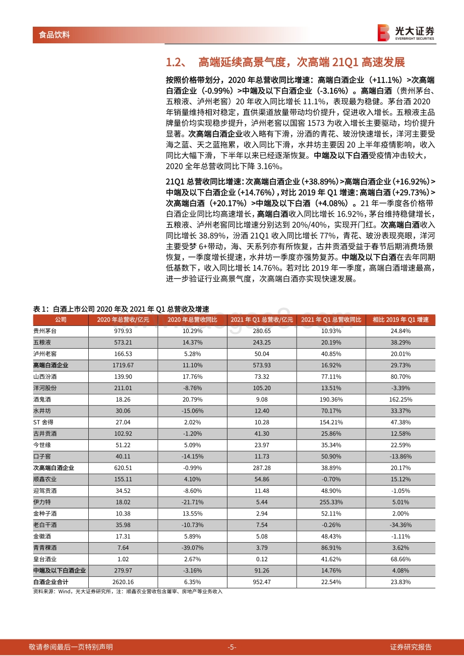 白酒行业2020年年报及2021年一季报总结.pdf_第5页