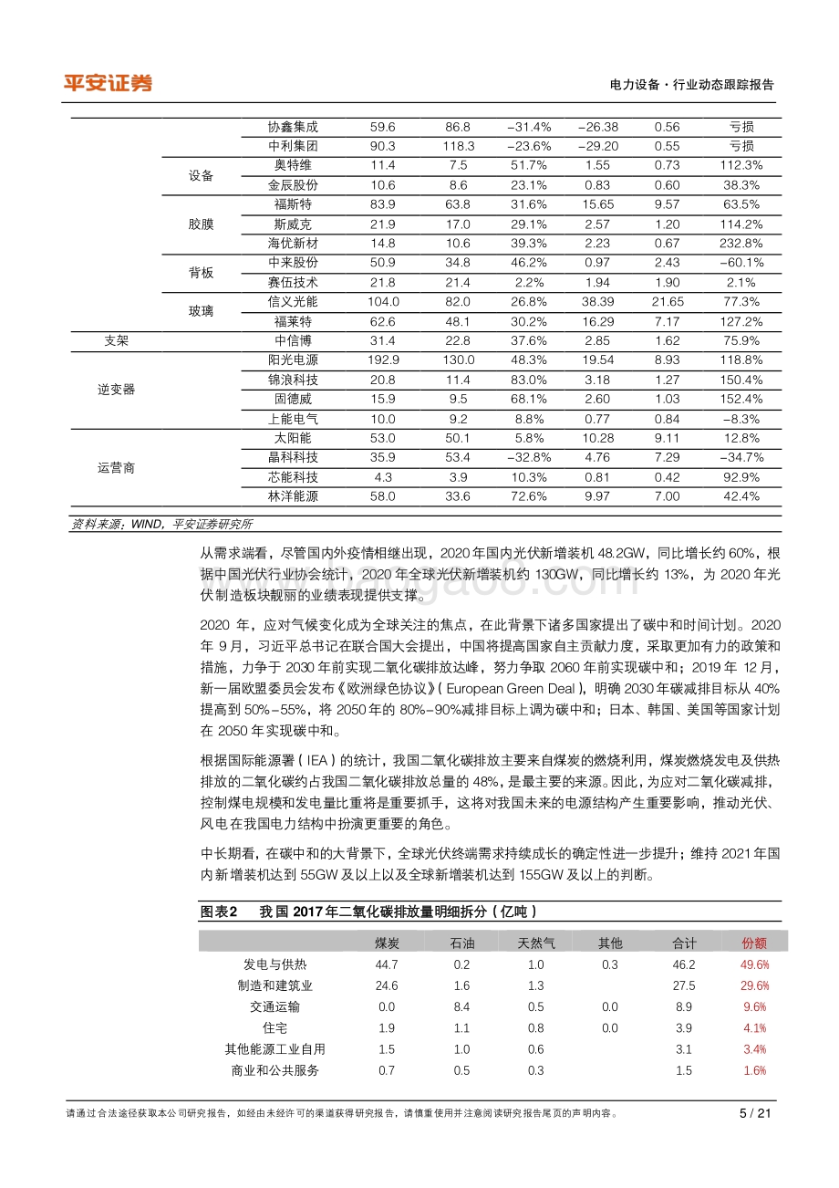 光伏2020年报总结：高成长大扩张优选景气环节.pdf_第5页