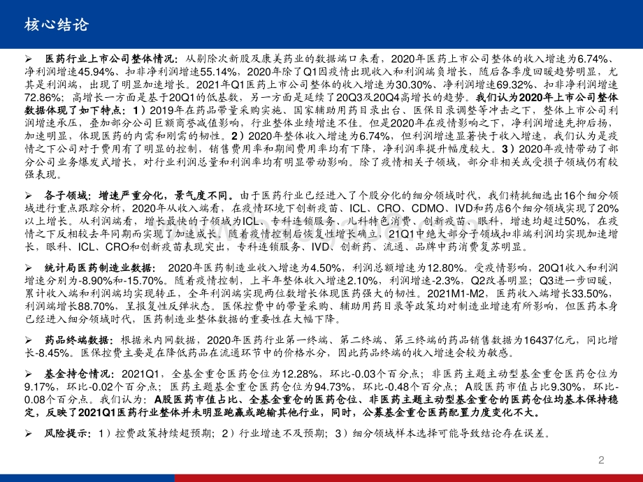 医药行业2020年报、2021一季报总结.pdf_第2页
