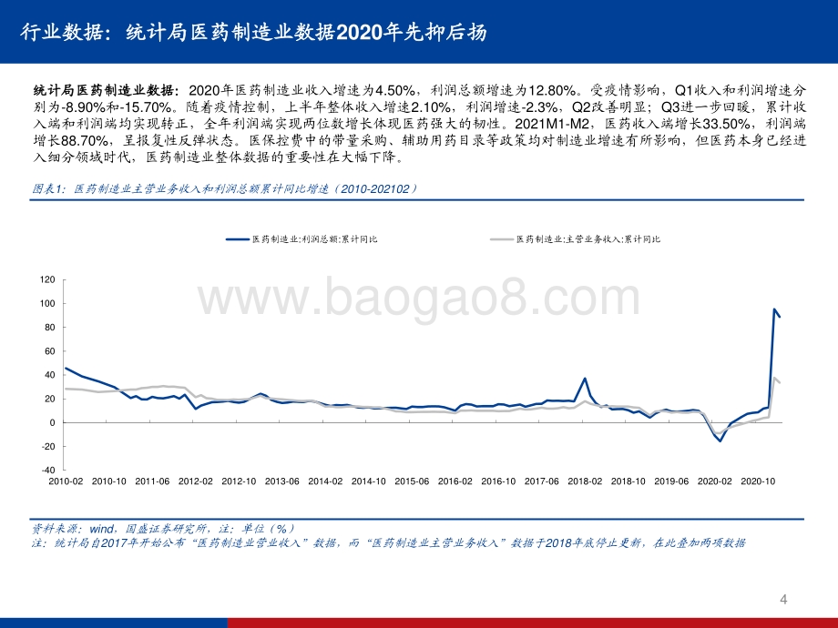 医药行业2020年报、2021一季报总结.pdf_第4页
