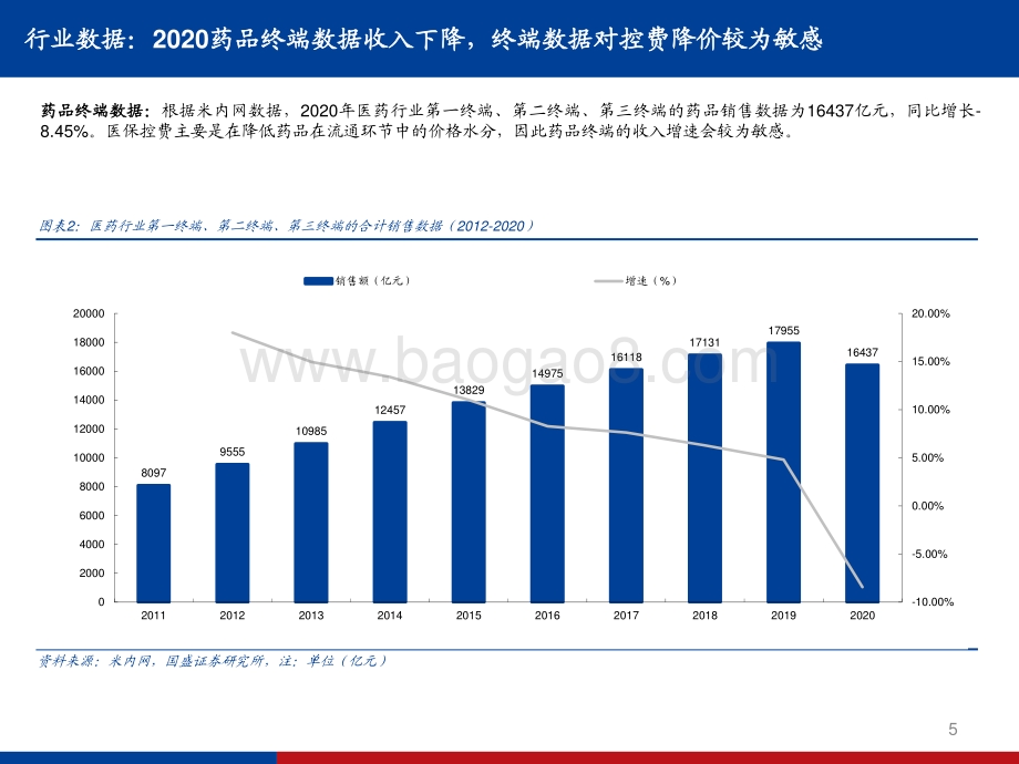 医药行业2020年报、2021一季报总结.pdf_第5页
