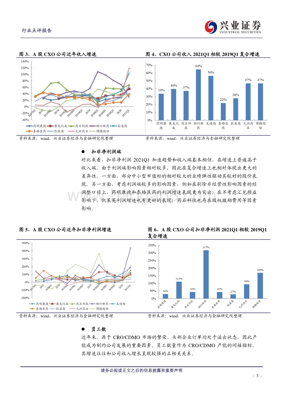 CXO系列报告之四：一季报表现优异投融资数据靓丽持续看好CXO赛道.pdf_第3页