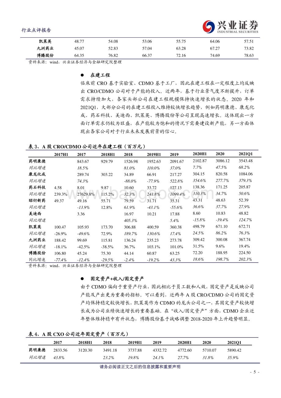 CXO系列报告之四：一季报表现优异投融资数据靓丽持续看好CXO赛道.pdf_第5页