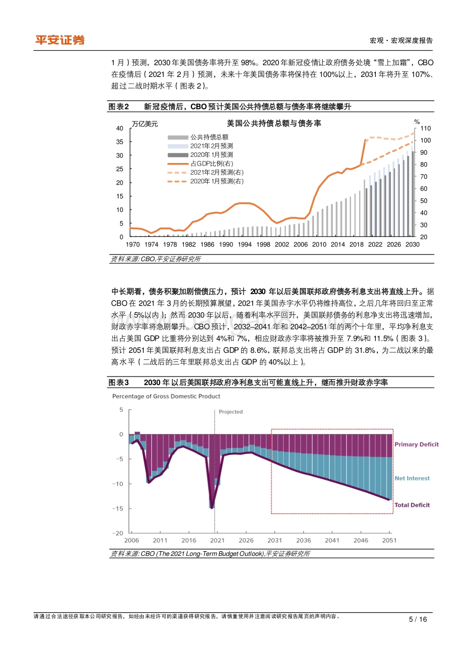 美国政府债务问题研究.pdf_第5页