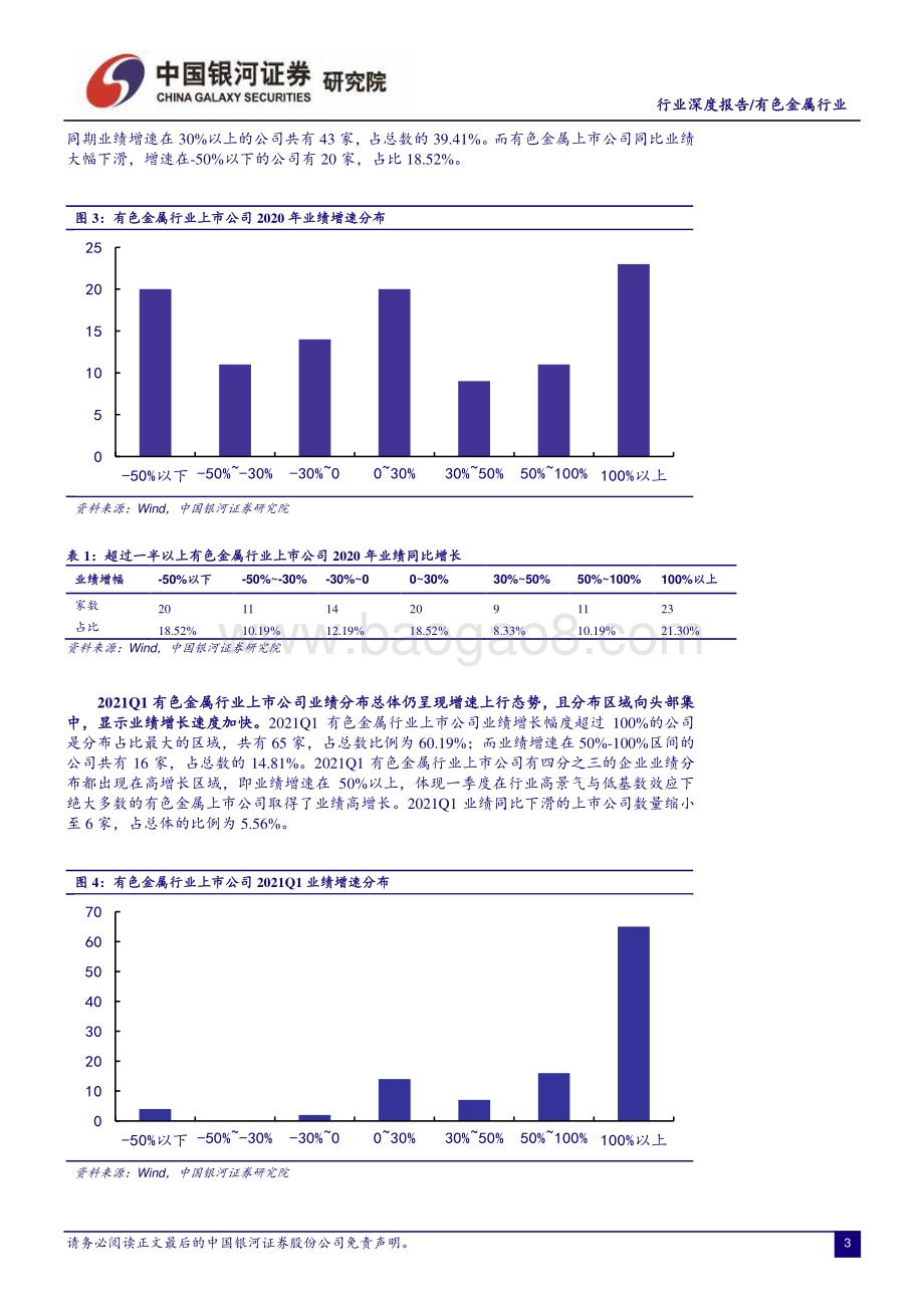 有色金属行业2020年报&2021年一季报业绩回顾.pdf_第4页