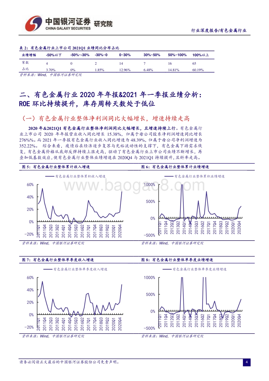 有色金属行业2020年报&2021年一季报业绩回顾.pdf_第5页