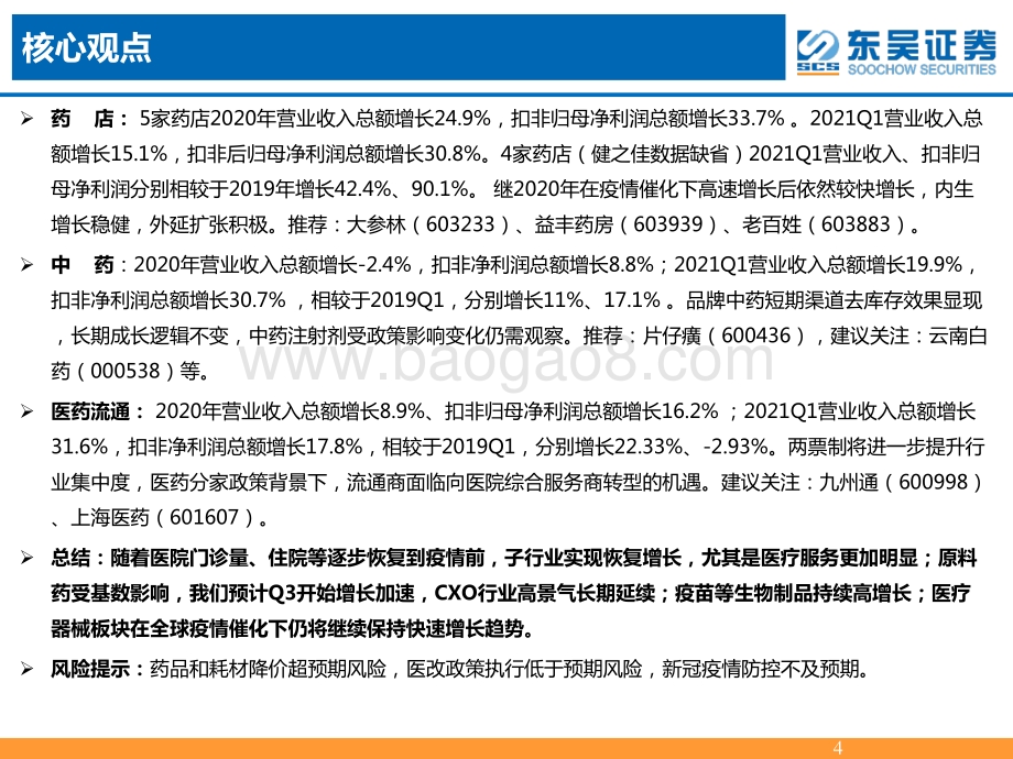 医药行业2020年报&2021年一季报总结报告.pdf_第4页