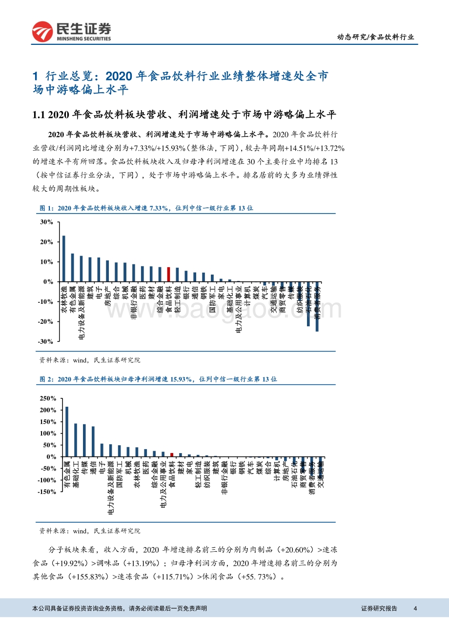 食品饮料行业2020年年报及2021年一季报综述.pdf_第4页