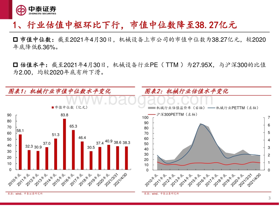 机械设备行业2020年报及2021年一季报业绩分析.pdf_第3页