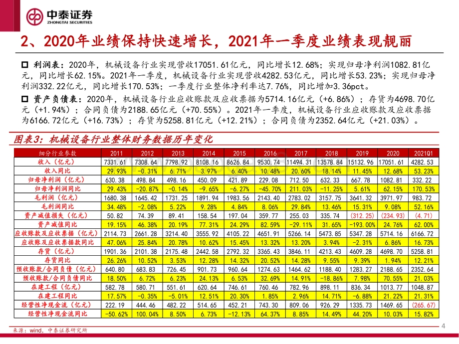 机械设备行业2020年报及2021年一季报业绩分析.pdf_第4页