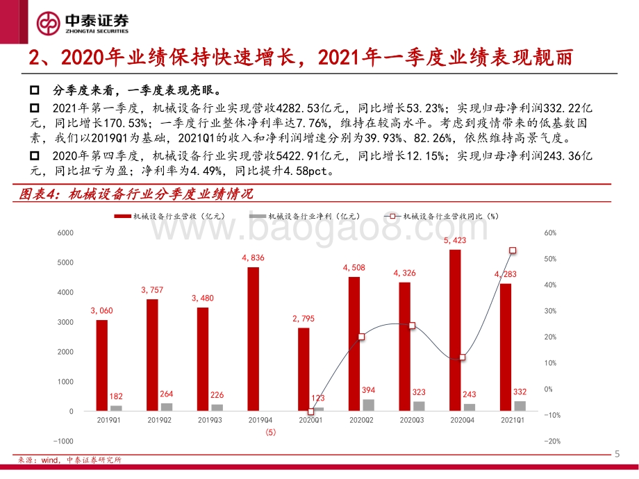 机械设备行业2020年报及2021年一季报业绩分析.pdf_第5页