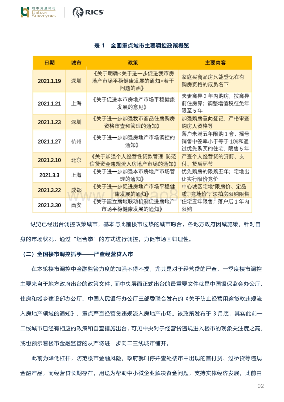 调控下的上海房地产市场.pdf_第2页